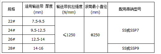 T10H系列輸送帶扣_技術(shù)參數(shù).jpg