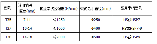 T30系列輸送帶扣_產(chǎn)品參數(shù).jpg
