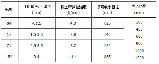 LGK狼牙扣_技術參數(shù).jpg