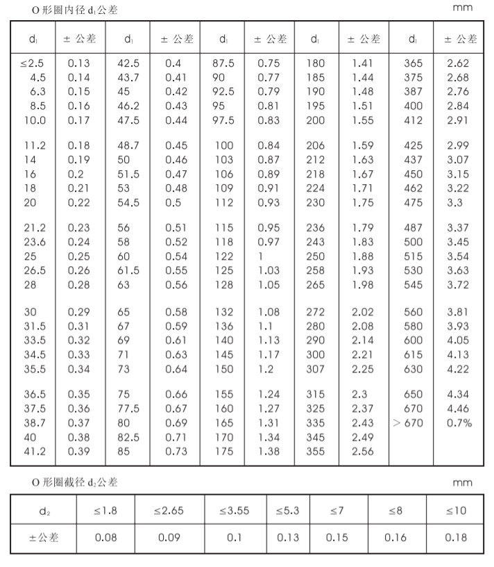 質量規范