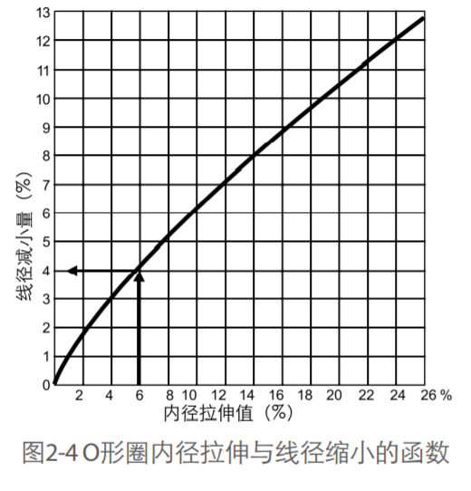 溝槽設計