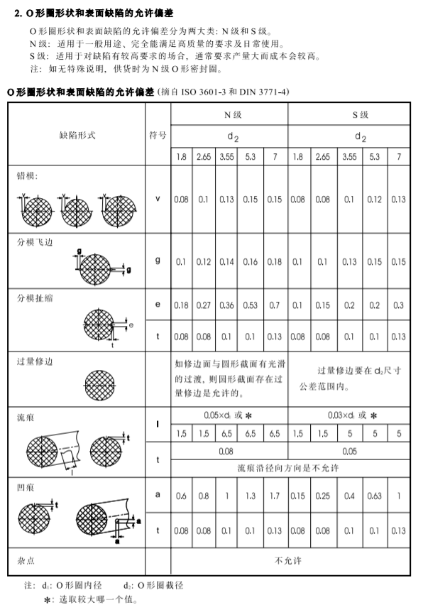 質量規范