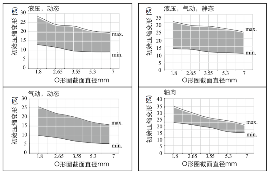 截面的壓縮率