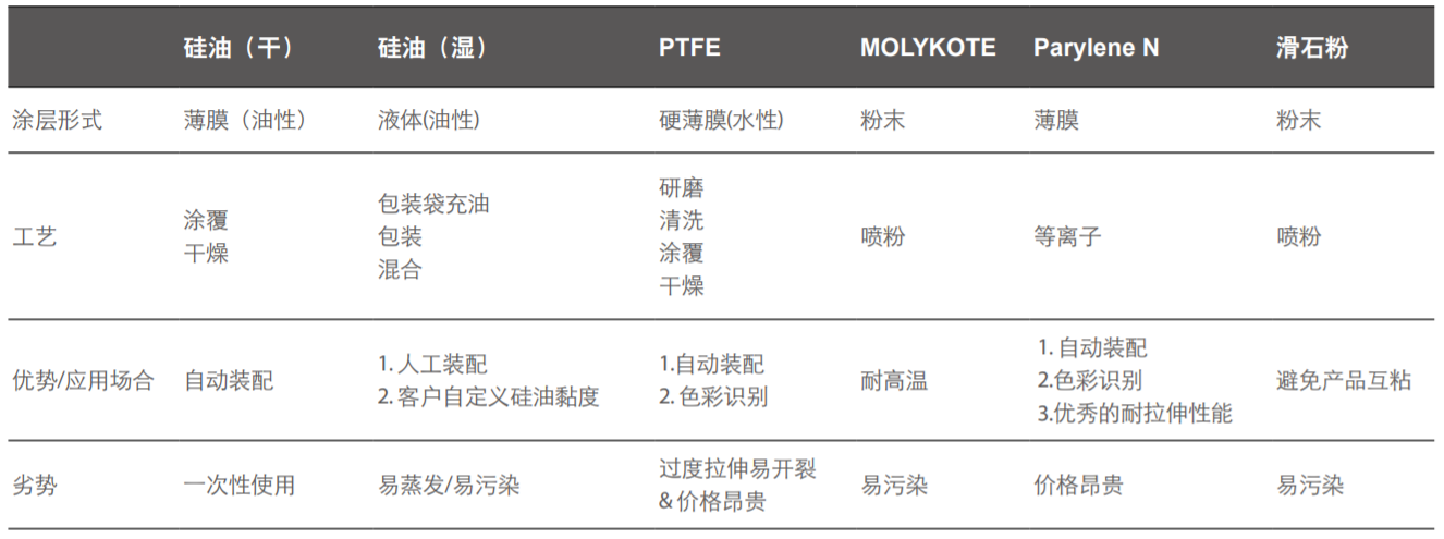 表面處理