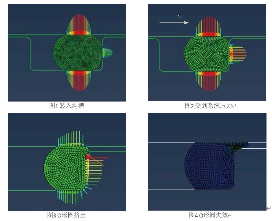 O形圈密封機理