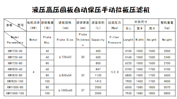 液壓高壓圓板自動保壓手動拉板壓濾機參數(shù).png