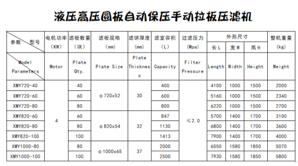 液壓高壓圓板自動保壓手動拉板壓濾機