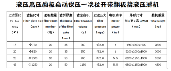 液壓高壓圓板自動(dòng)保壓一次拉開帶翻板接液壓濾機(jī)