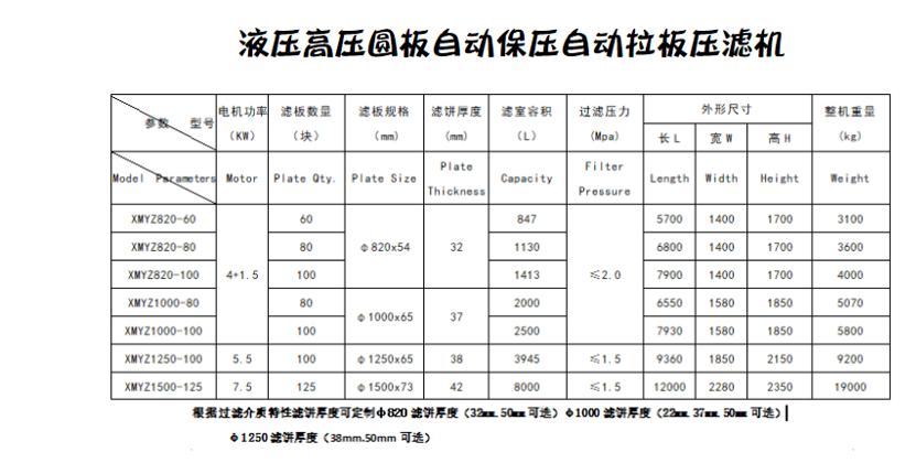 液壓高壓圓板自動(dòng)保壓自動(dòng)拉板壓濾機(jī)參數(shù).png