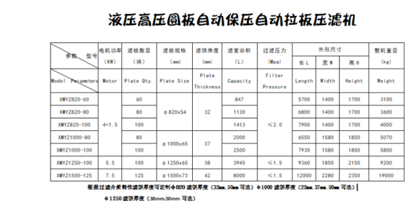 液壓高壓圓板自動(dòng)保壓自動(dòng)拉板壓濾機(jī)