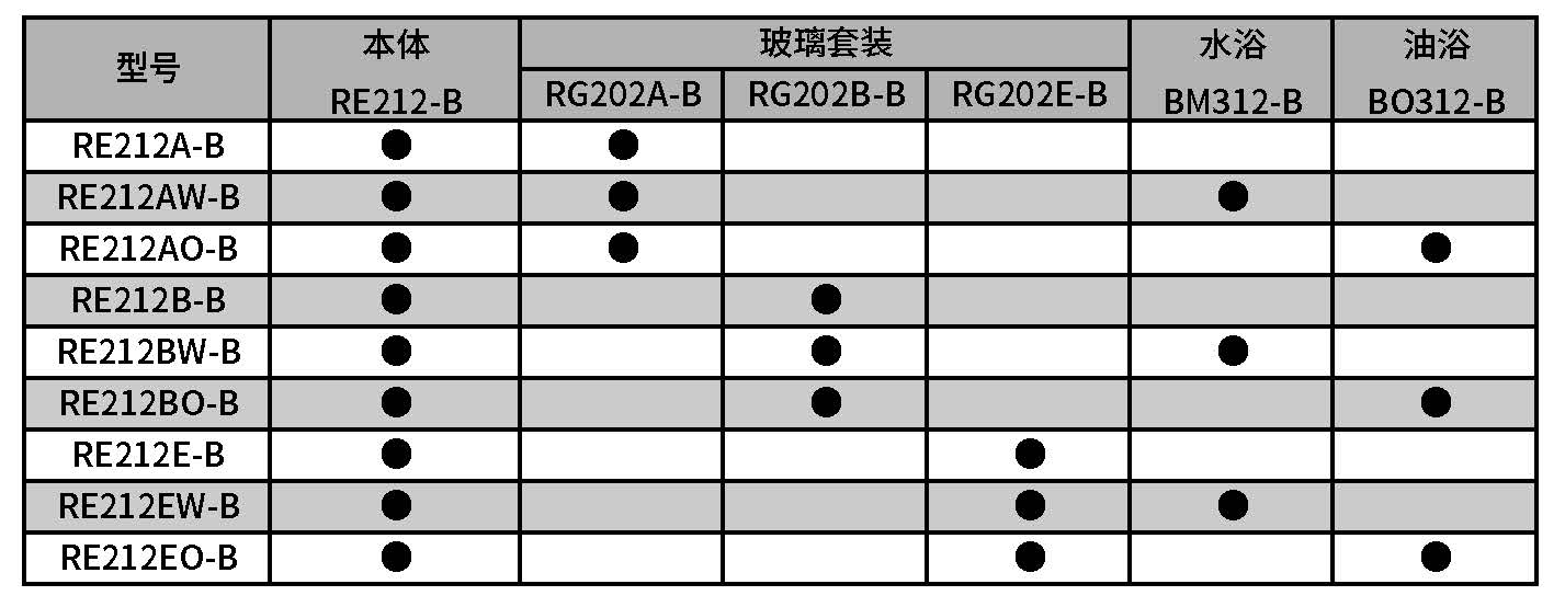 RE212 機(jī)型選定一覽表.jpg