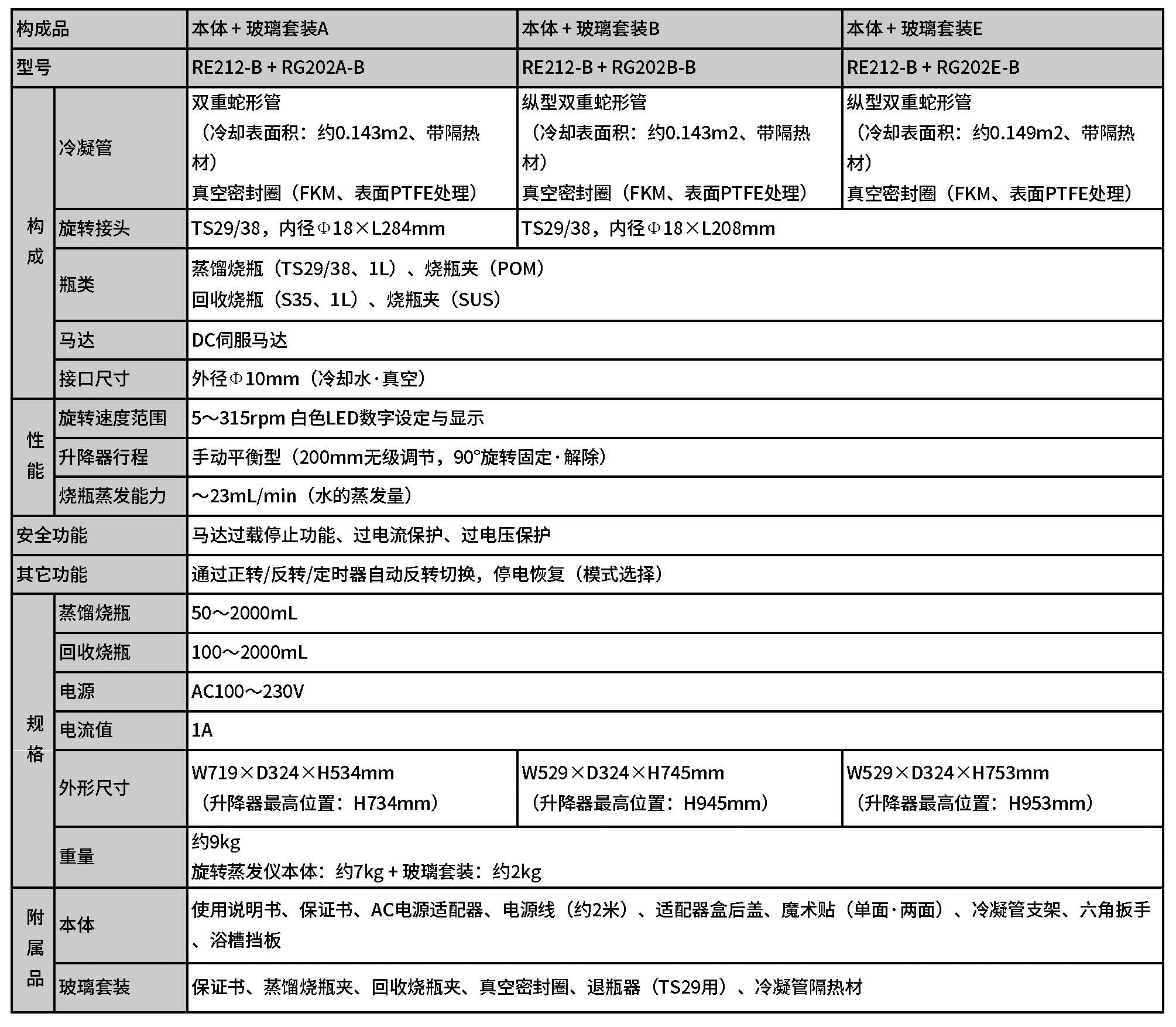 本體+玻璃套裝（ABE）規(guī)格.jpg