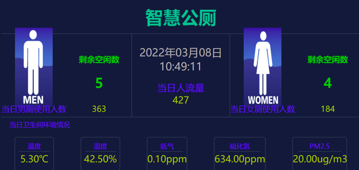 智慧環(huán)衛(wèi)公廁
