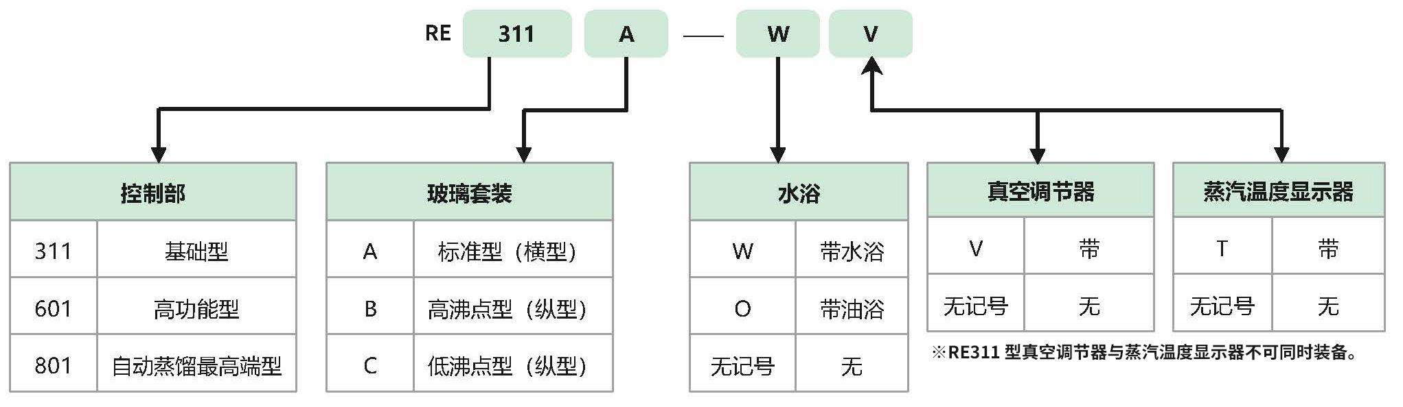 型號(hào)說(shuō)明.jpg