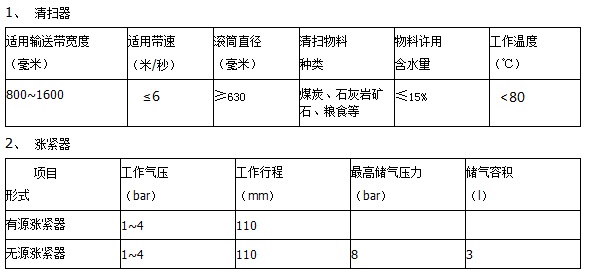 QH初級清掃器-技術參數(shù).jpg