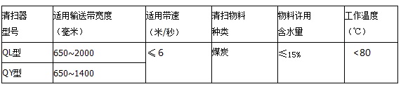 QL.系列回程段清掃器-技術(shù)參數(shù).jpg