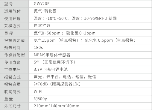 GWY20E產(chǎn)品參數(shù).jpg