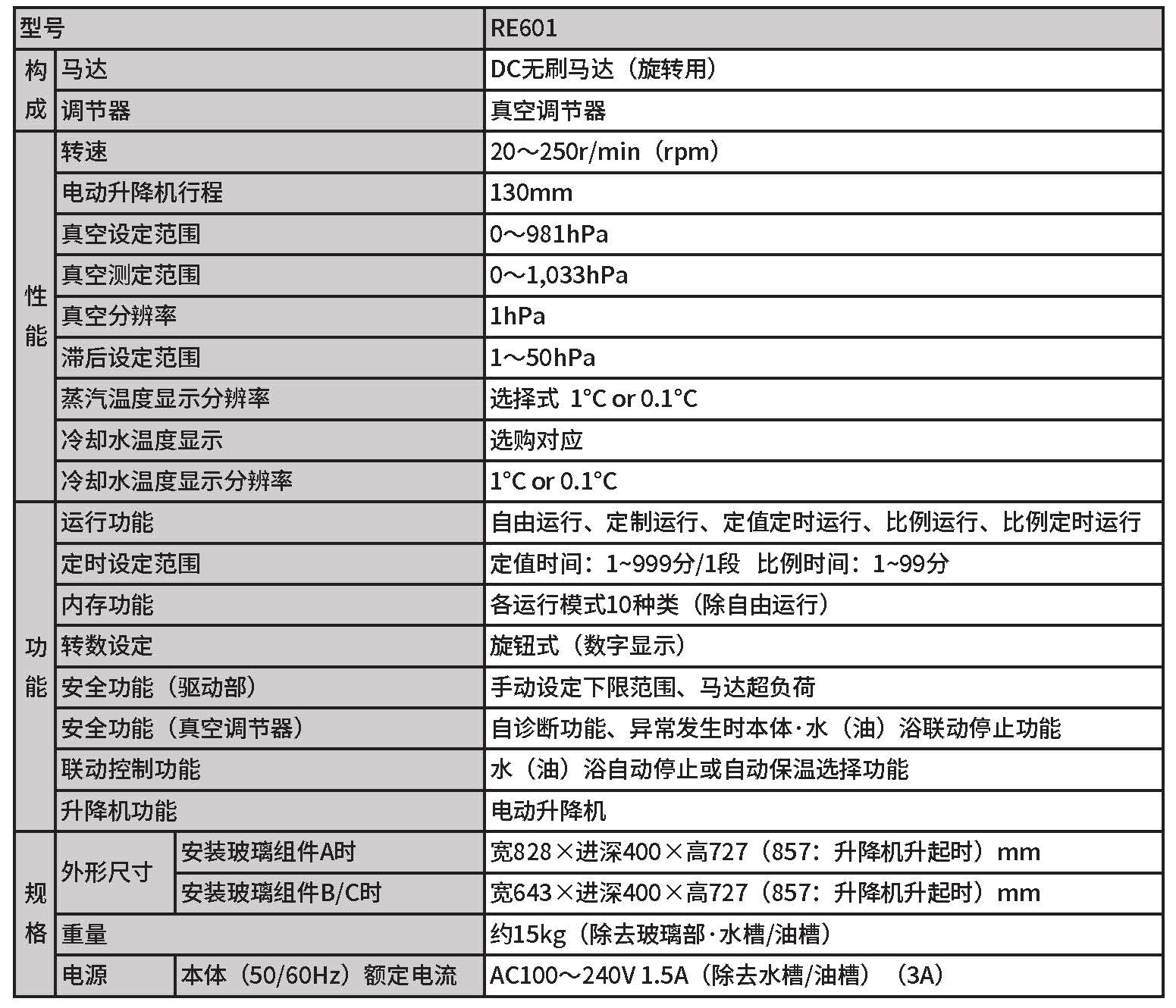 RE601規(guī)格.jpg