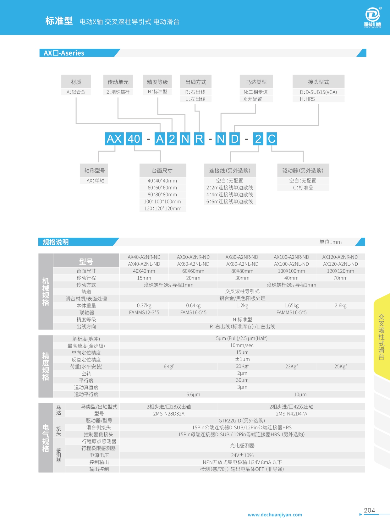 AX□--Aserise-交叉滾柱式滑臺(tái)規(guī)格圖