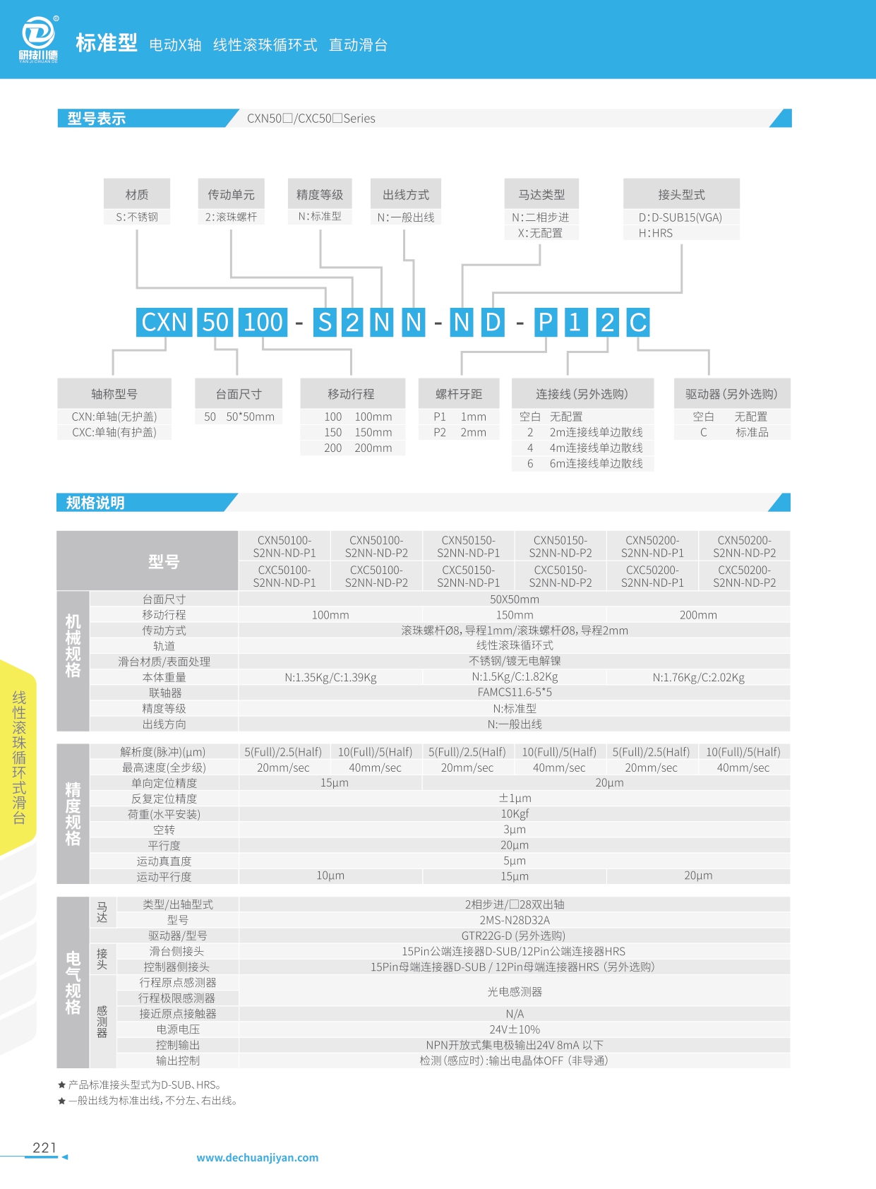 CXN 50□_CXC 50□-S--Series-線性滾珠式滑臺(tái)詳情圖