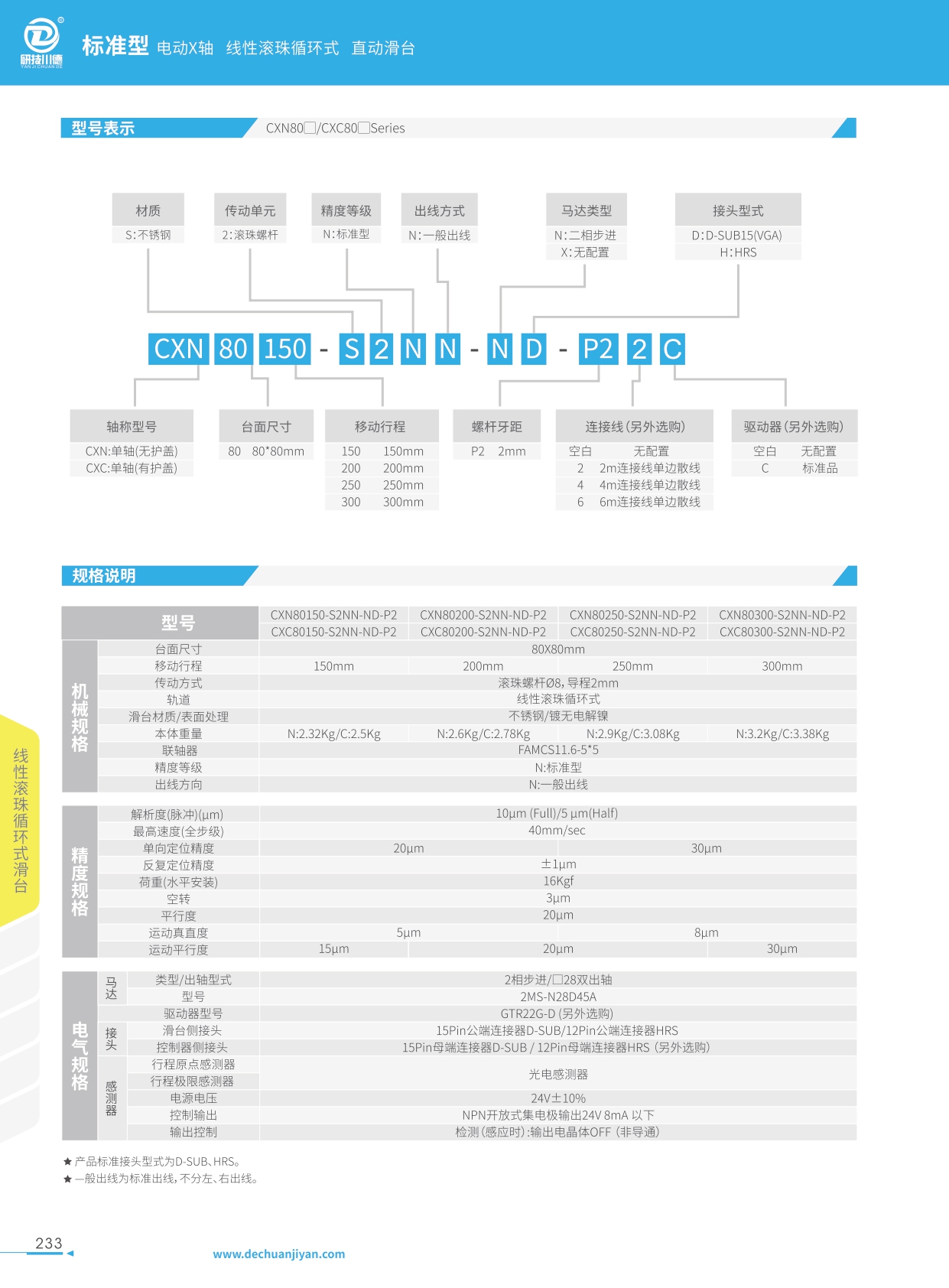 CXN 50□_CXC 50□-S--Series-線性滾珠式滑臺(tái) (15).jpg