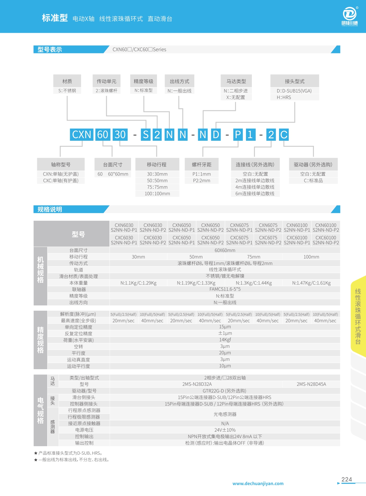 CXN 50□_CXC 50□-S--Series-線性滾珠式滑臺(tái)詳情圖