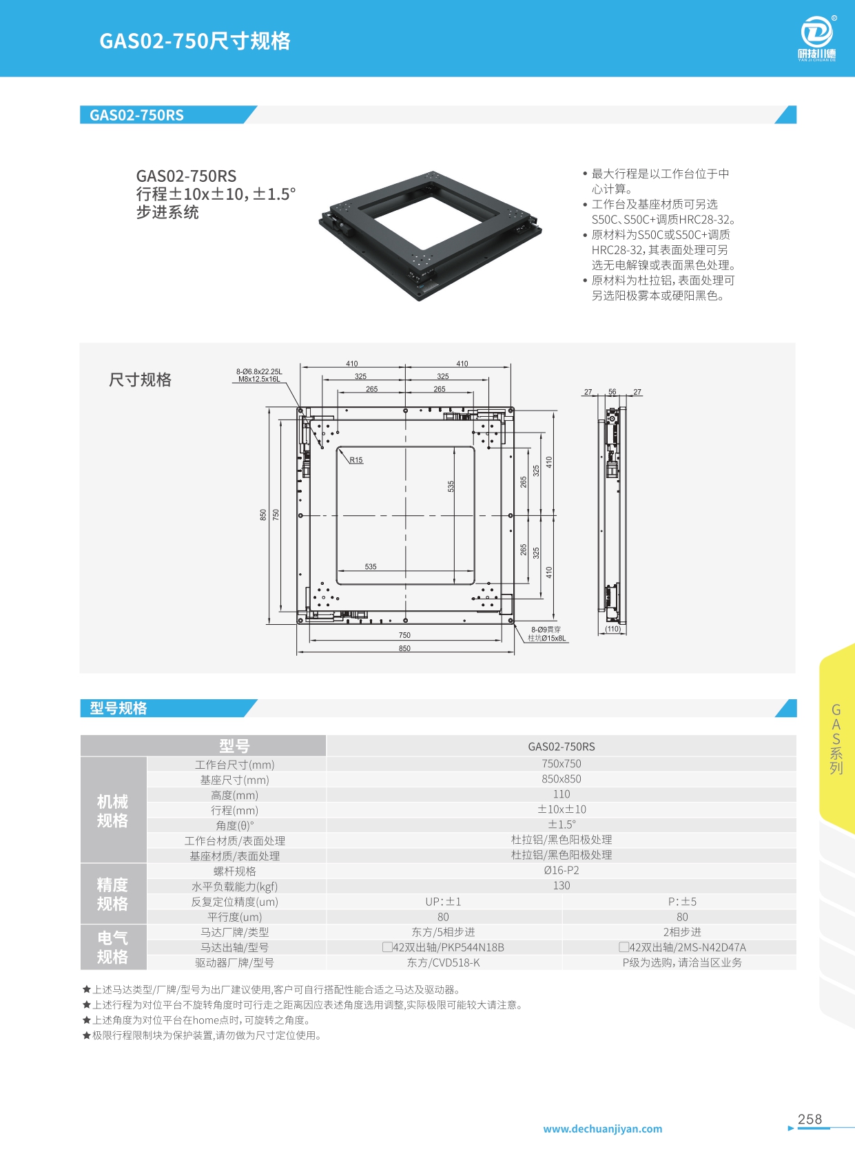 GAS02--GAS系列2D尺寸圖