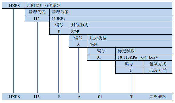 HXPS115SA系列壓力傳感器選型