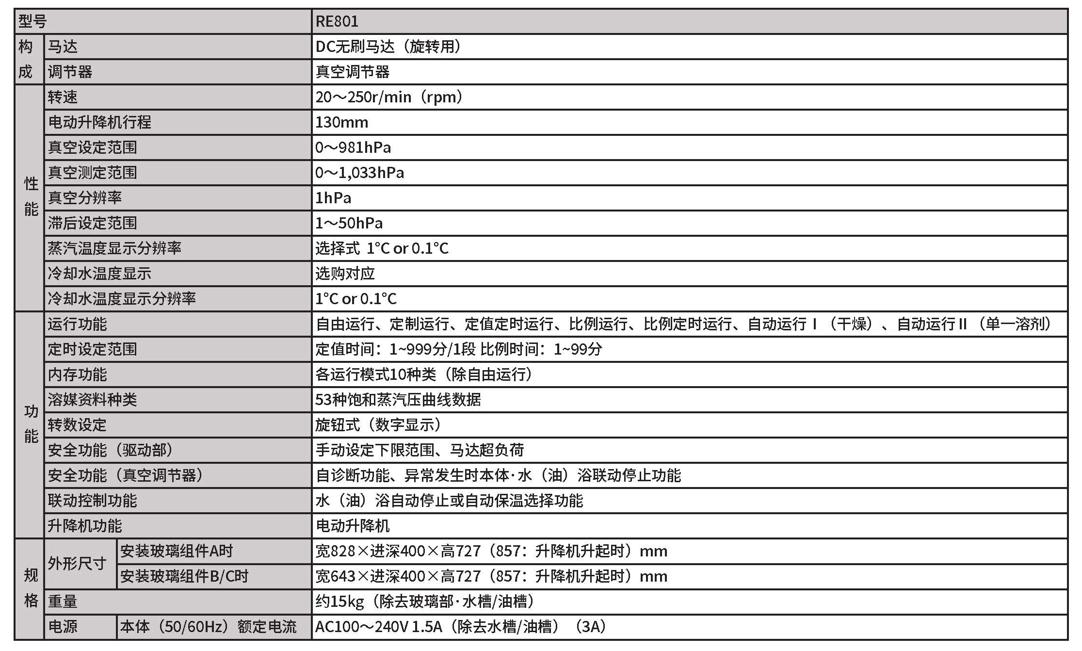 RE801規(guī)格.jpg