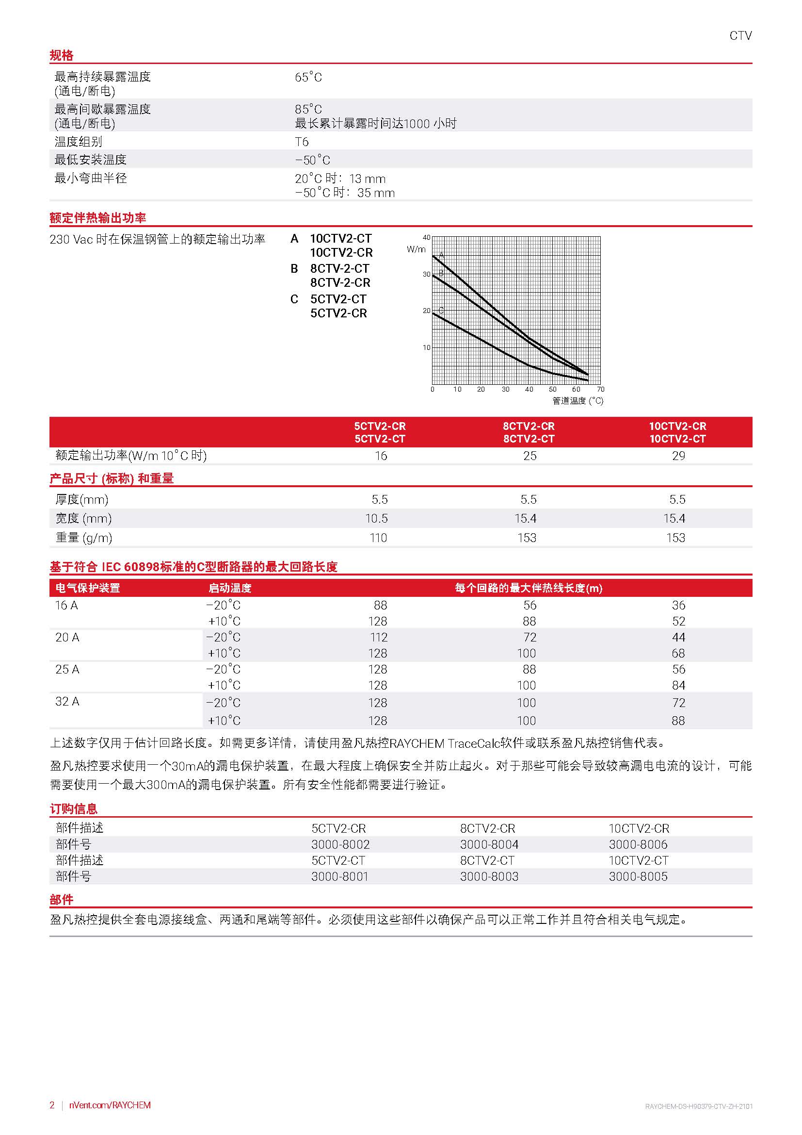 RAYCHEM-DS-H90379-CTV-ZH_頁面_2.jpg