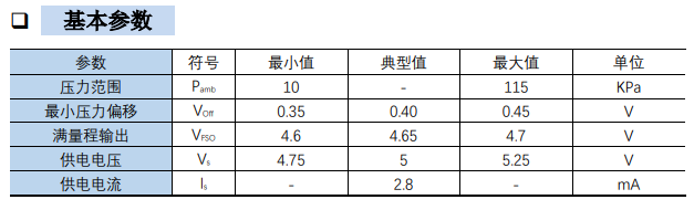 HXPS115SA系列壓力傳感器基本參數(shù)