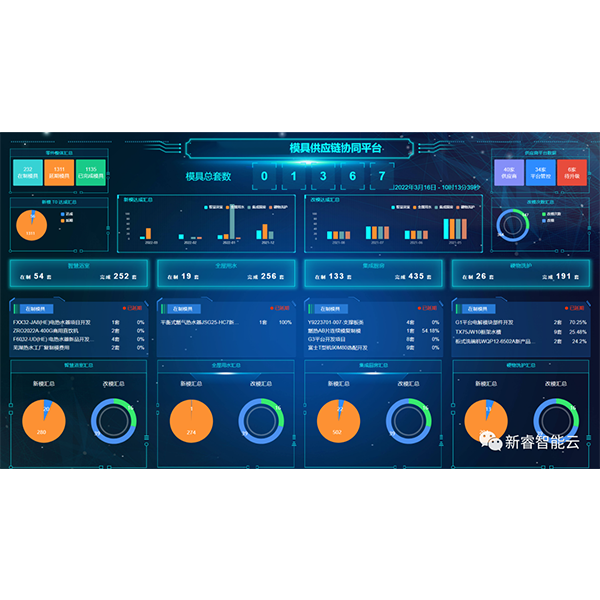 MITT模具制造供應(yīng)鏈協(xié)同平臺(tái)