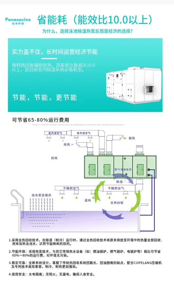 泳池除濕熱泵-泳池用除濕熱泵一體化機(jī)組