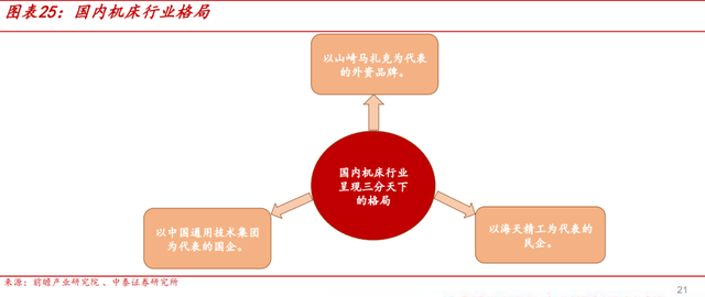 國(guó)內(nèi)機(jī)床行業(yè)格局.png