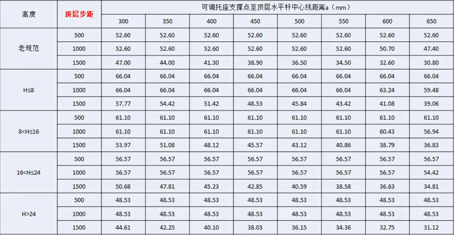48體系.webp