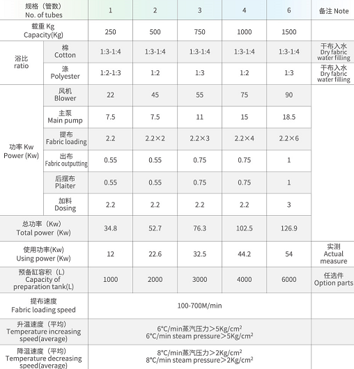 勻流染色機(jī)