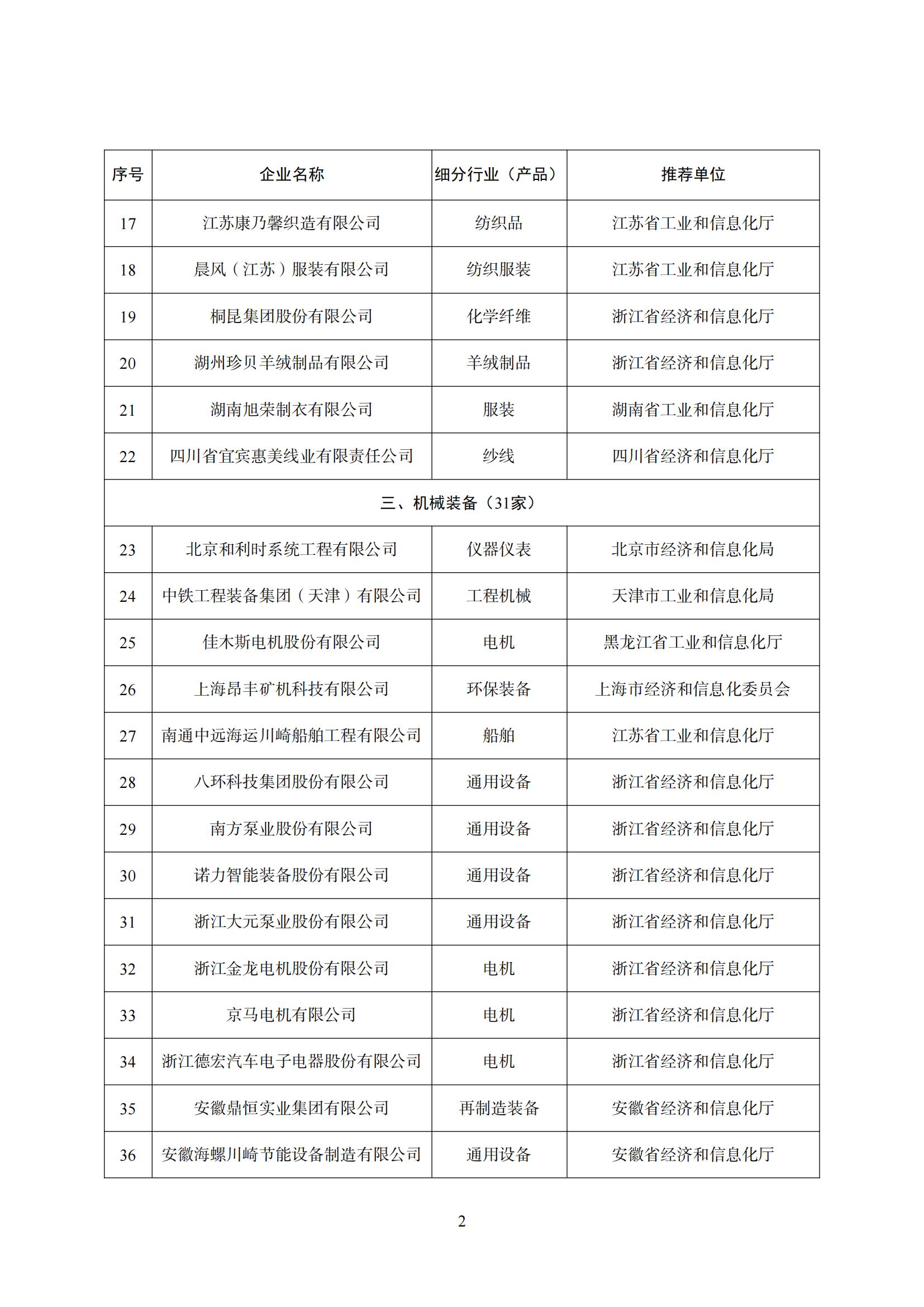 工業(yè)產(chǎn)品綠色設計示范企業(yè)（第三批）公示名單_01.jpg