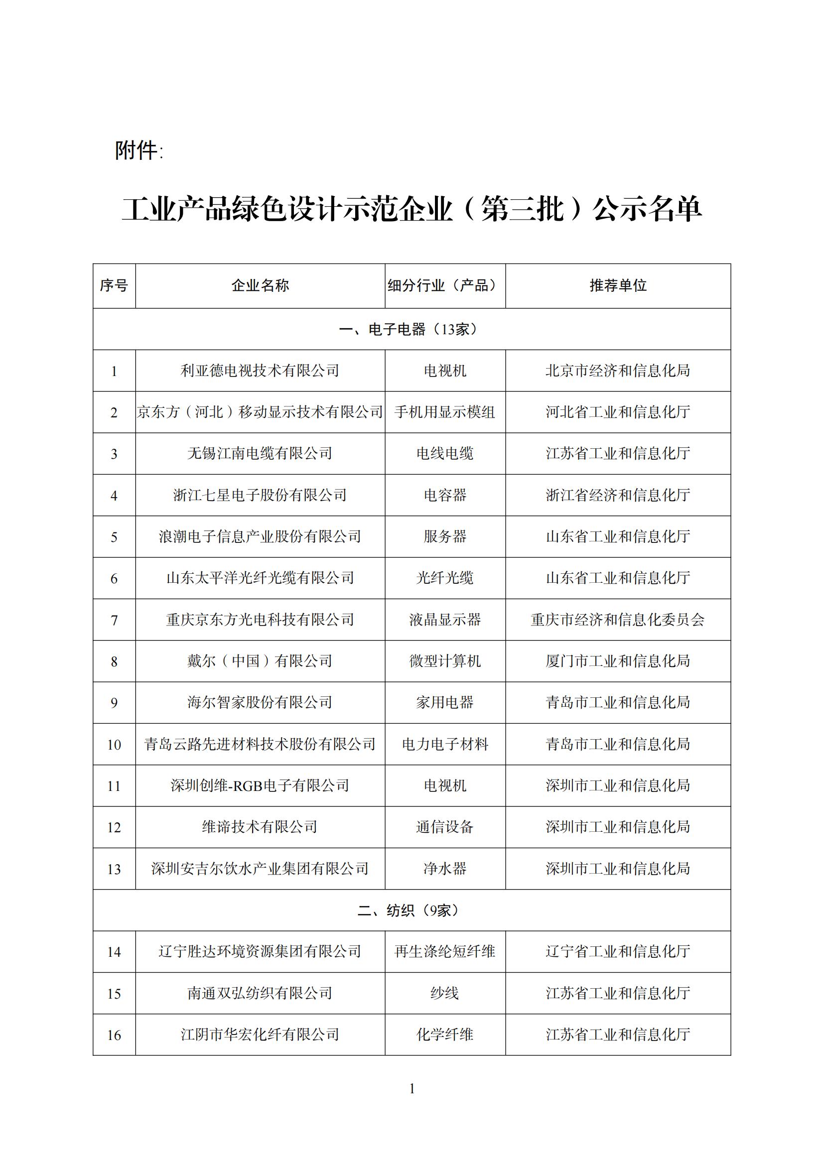 工業(yè)產(chǎn)品綠色設計示范企業(yè)（第三批）公示名單_00.jpg