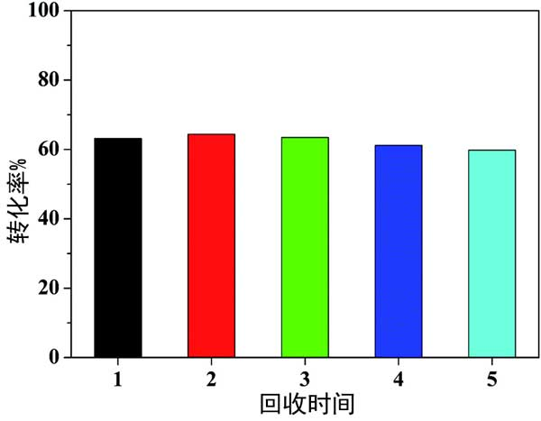 活性炭載鉑催化劑(硫酸活化)催化劑的回收研究。.png