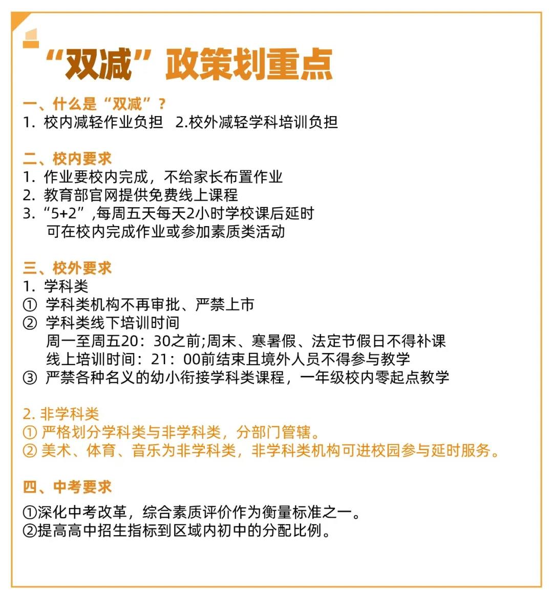 双减政策,您知道多少?