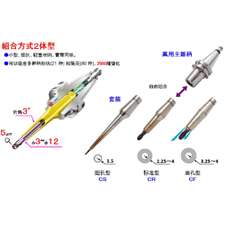 日本MST兩體型刀柄