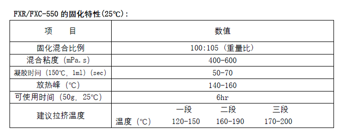 FXRFXC-550的固化特性.png