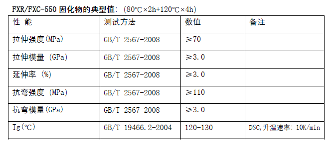 FXRFXC-550的固化物的典型值.png