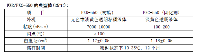 FXRFXC-550的典型值.png