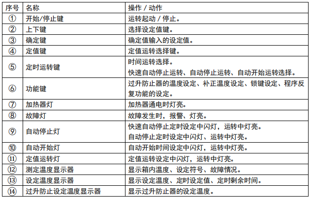 操作面板按鍵名稱及功能-2.png