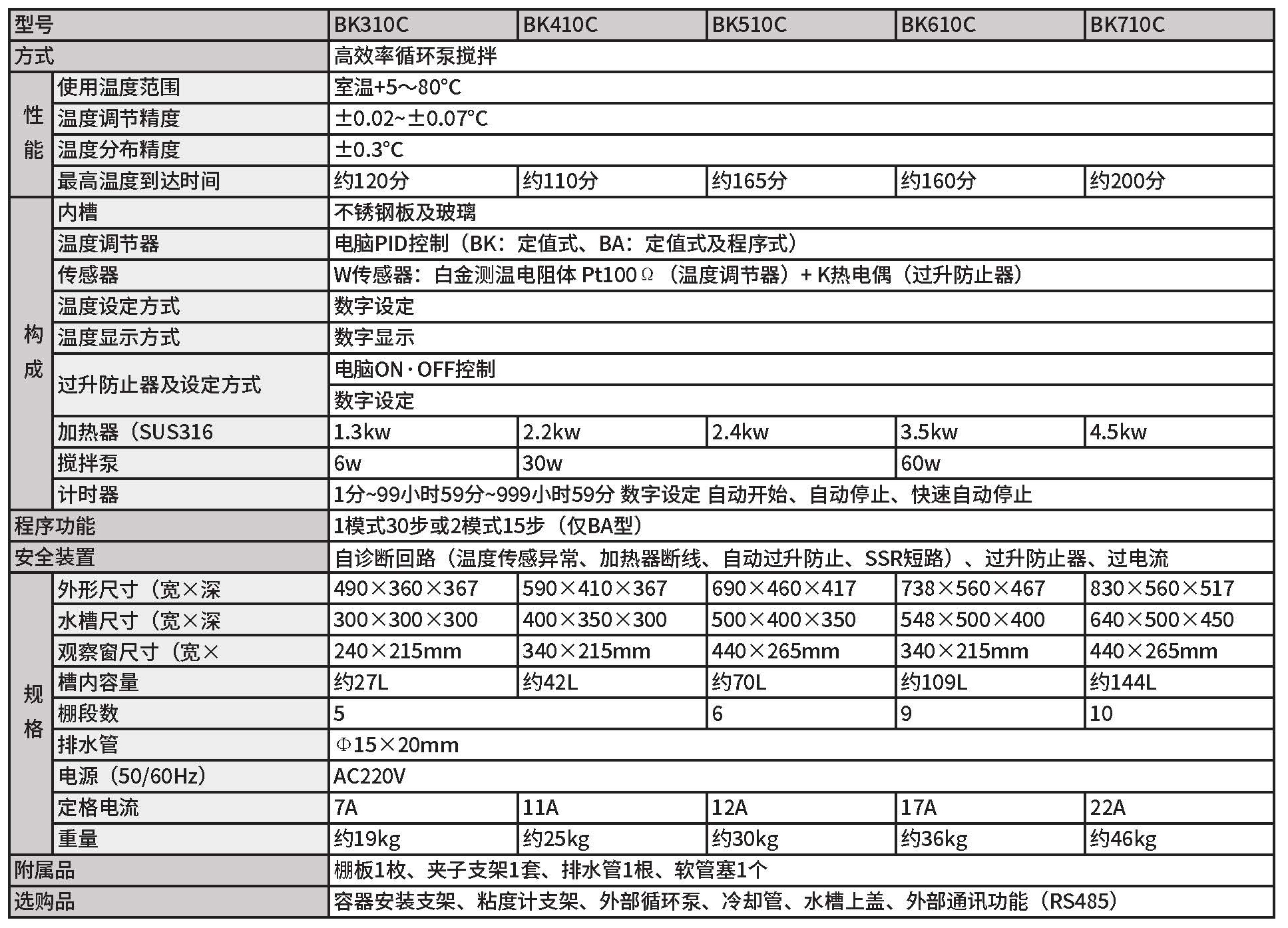 BK,BA規(guī)格.jpg