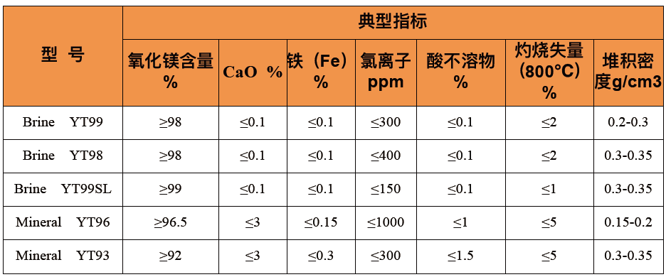 2024奥门原料免费