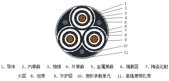 超高层垂吊敷设电缆