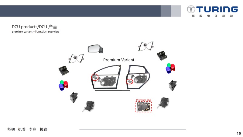 DCU門系統防夾技術：保護用戶安全優先的選擇