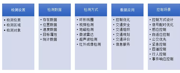 交通檢測器設(shè)計所需要關(guān)注的重點